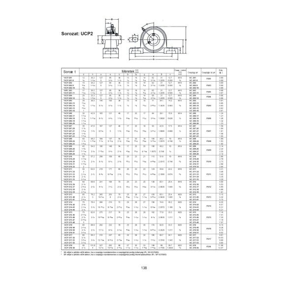 UCP 204/H SKF ( SY 20 komplett csapágyegység )